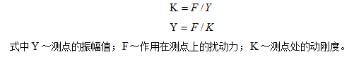測點所測振幅值的大小與作用在該測點上的激振力成正比，與該點的剛度成反比